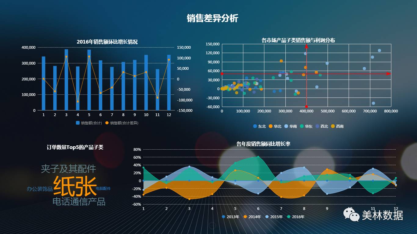 tempo大數(shù)據(jù)分析平臺(tái)