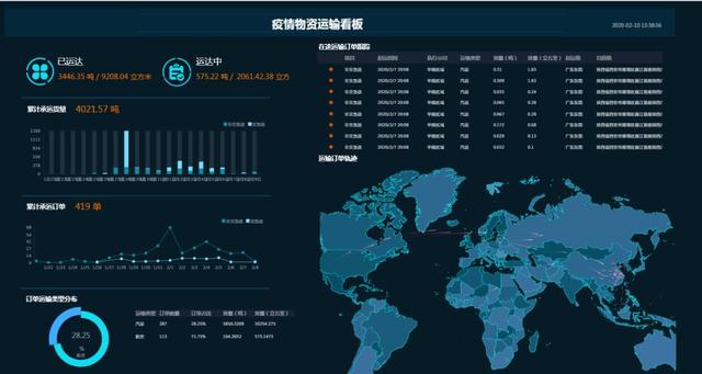 防疫抗疫,數(shù)字化還能做什么