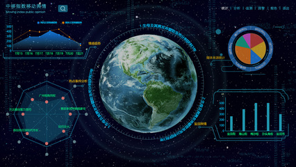 中移指數(shù)移動大數(shù)據(jù)輿情