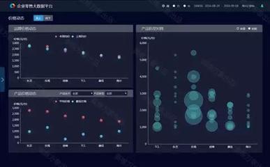 市場羅盤上線 奧維大數(shù)據(jù)轉型正式落地