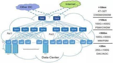 服務光模塊產業發展,助力大數據中心新基建