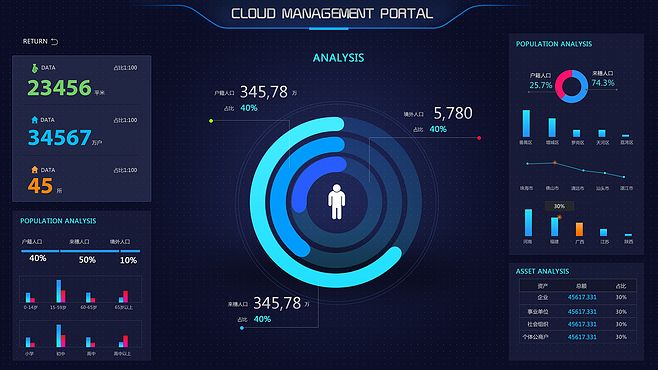科技感-大數據展示界面