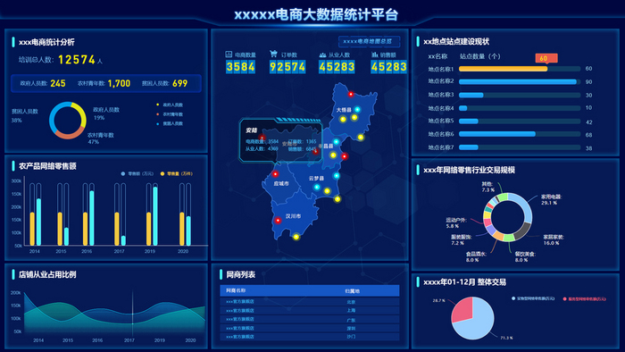 藍色科技大數(shù)據(jù)電商數(shù)據(jù)可視化大屏界面動效