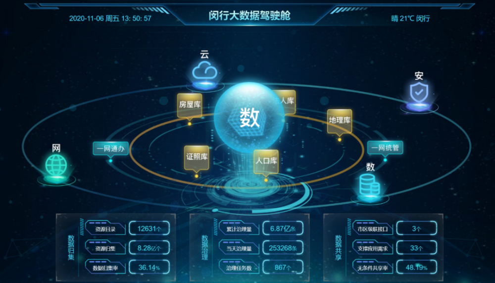 揭秘 閔行“超級工廠”的“旗艦店”，如何用大數據重塑你的生活